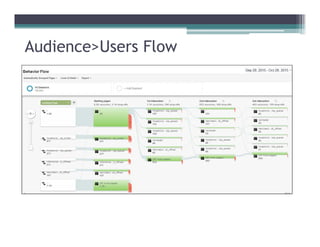 Audience>Users Flow
 