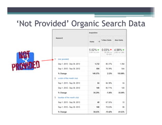 ‘Not Provided’ Organic Search Data
 