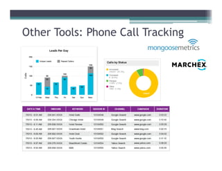 Other Tools: Phone Call Tracking
 