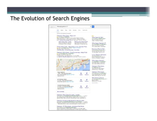 The Evolution of Search Engines
 