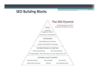 SEO Building Blocks
 
