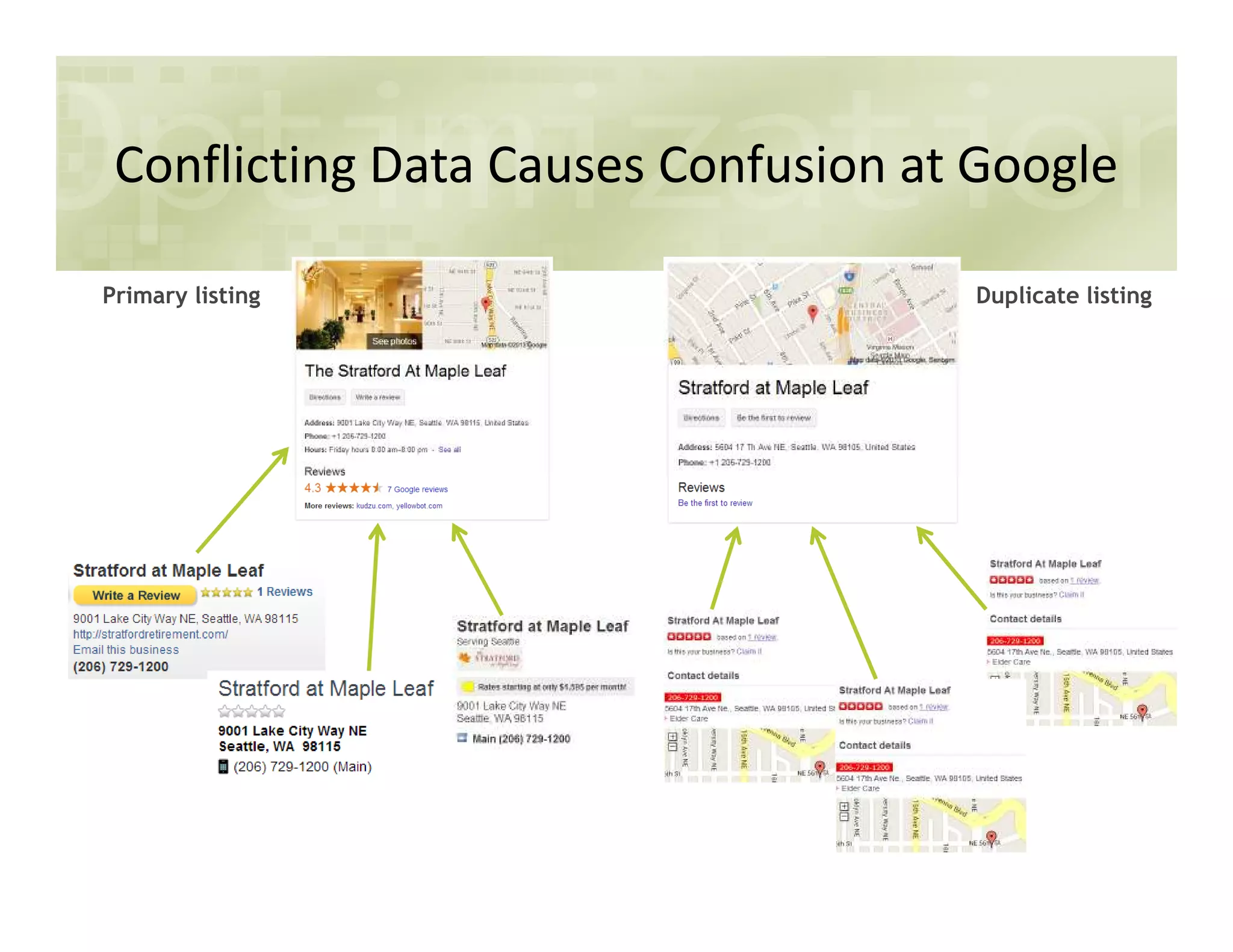 Conflicting Data Causes Confusion at Google
Primary listing Duplicate listing
 