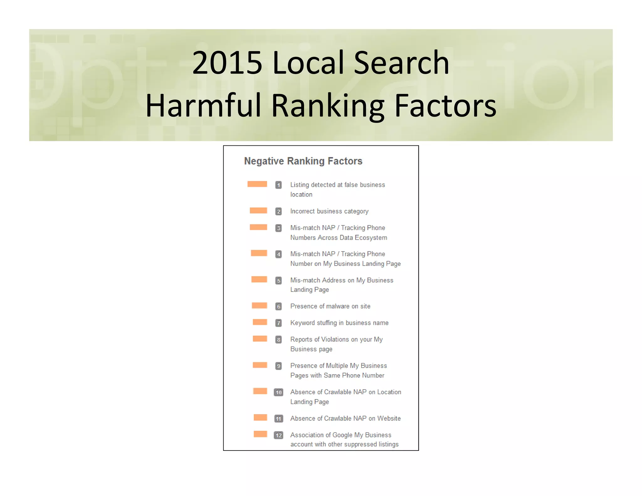 2015 Local Search
Harmful Ranking Factors
 