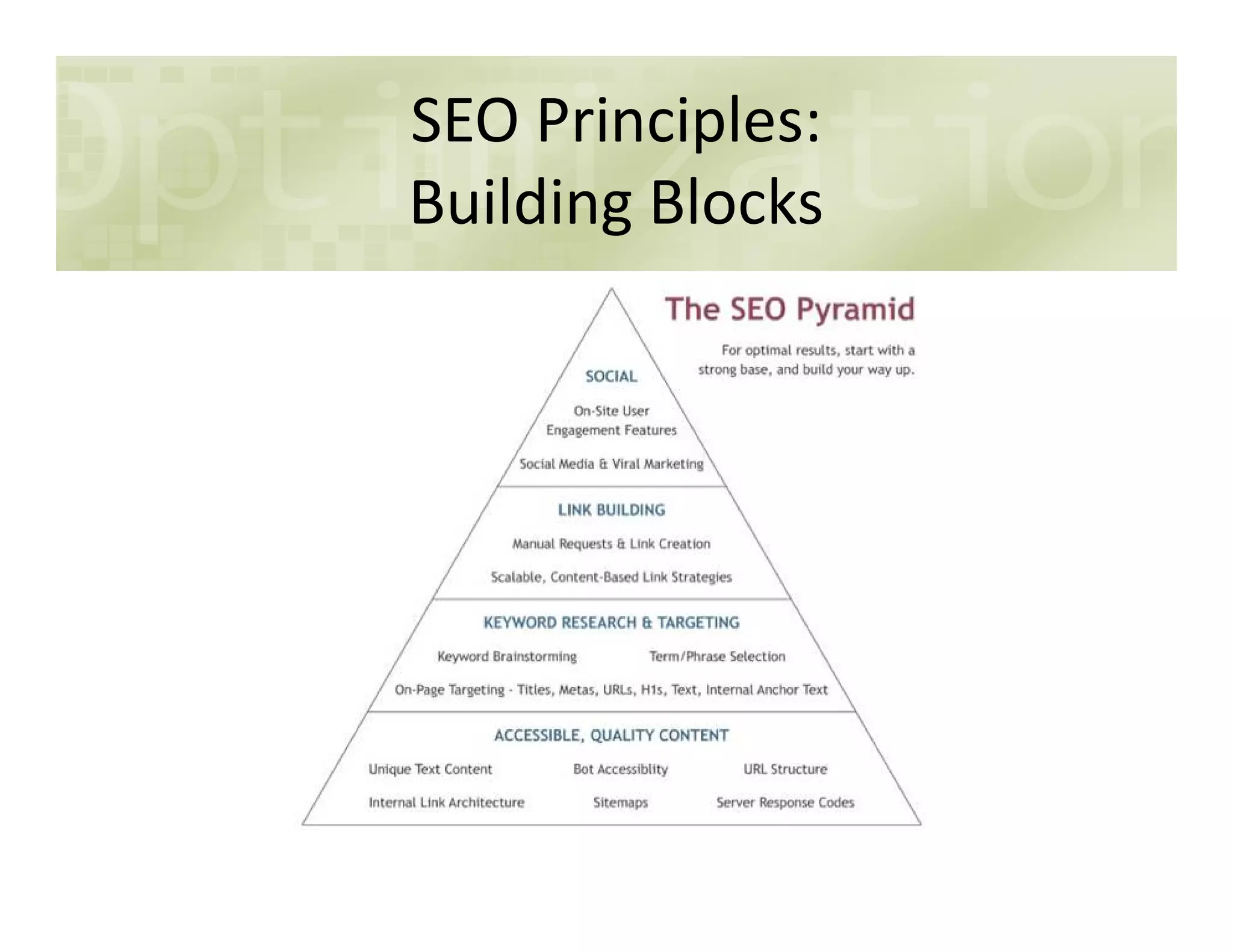 SEO Principles:
Building Blocks
 