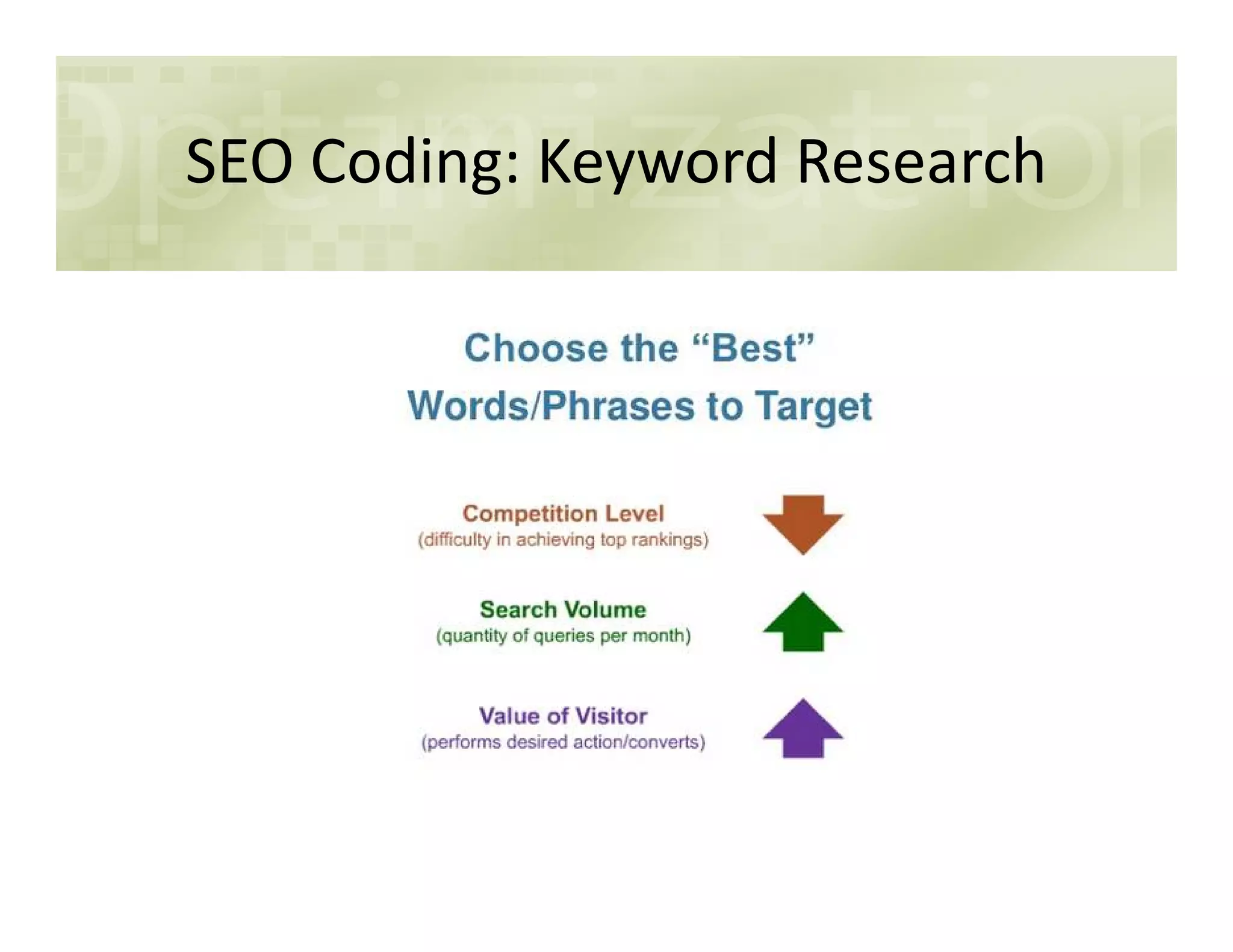 SEO Coding: Keyword Research
 