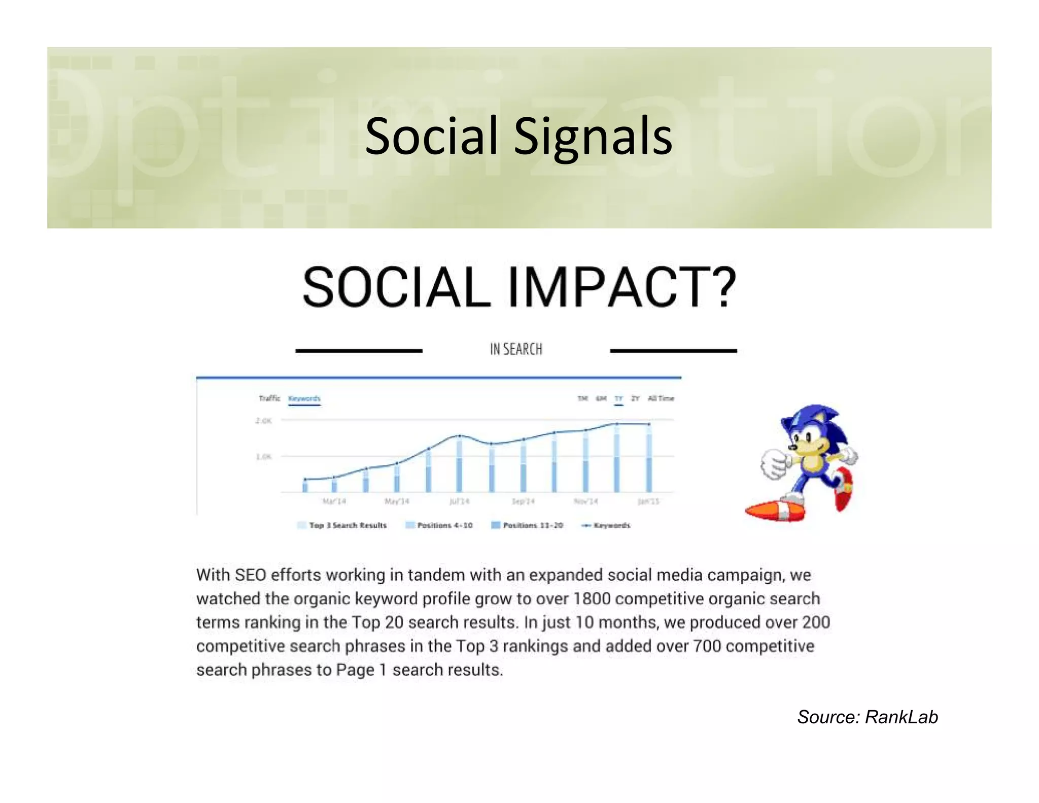 Social Signals
Source: RankLab
 