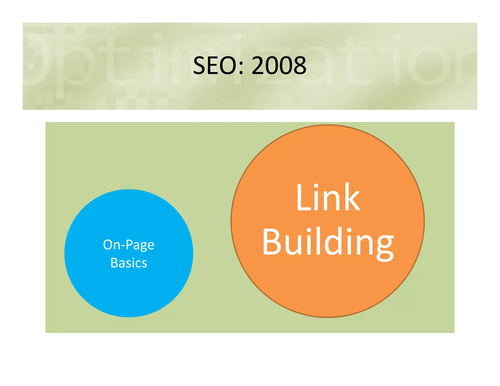 SEO: 2008
Link
On-Page
Basics
On-Page
Basics
Link
Building
 