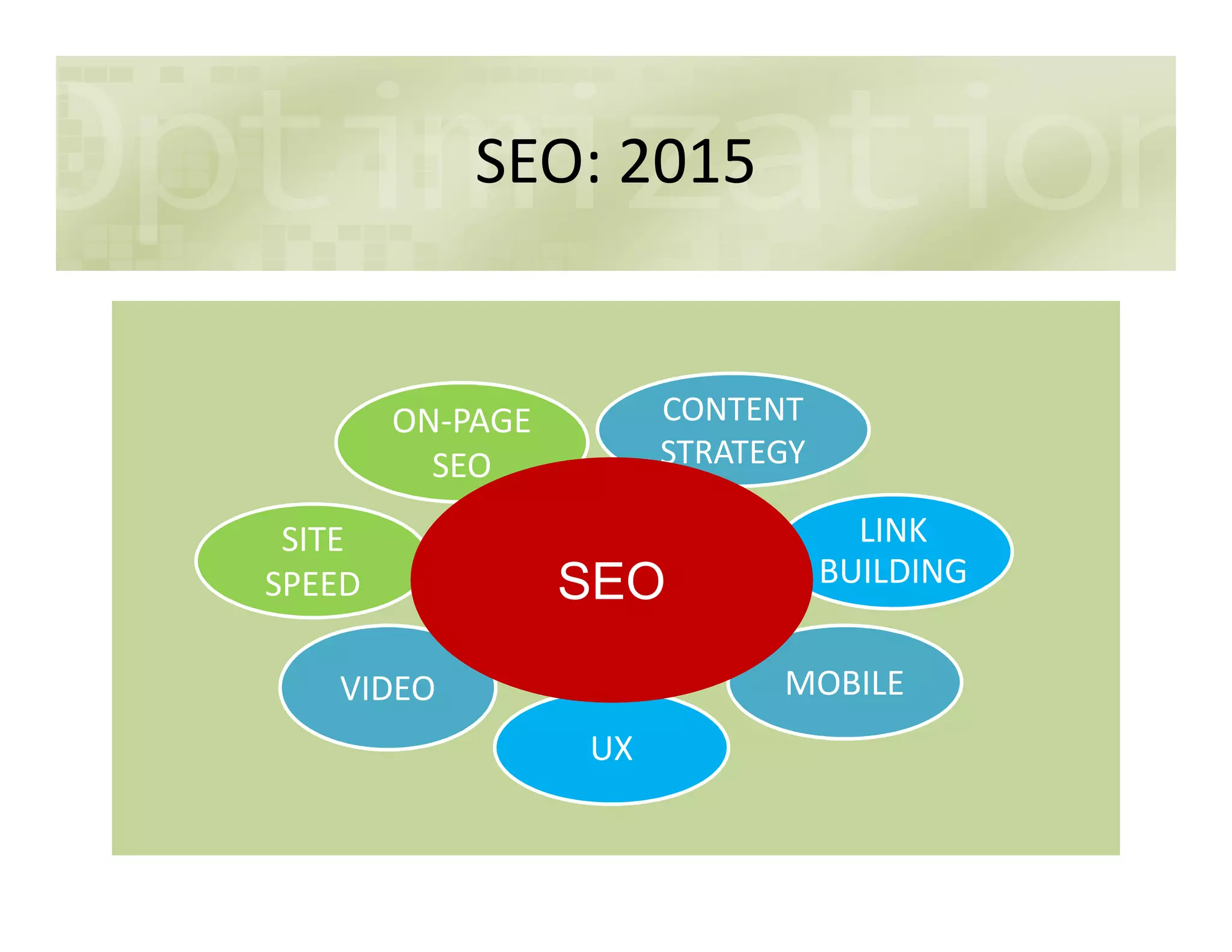 SEO: 2015
CONTENT
STRATEGY
ON-PAGE
SEO
LINK
BUILDING
UX
MOBILE
SITE
SPEED
VIDEO
SEO
SEOSEO
 