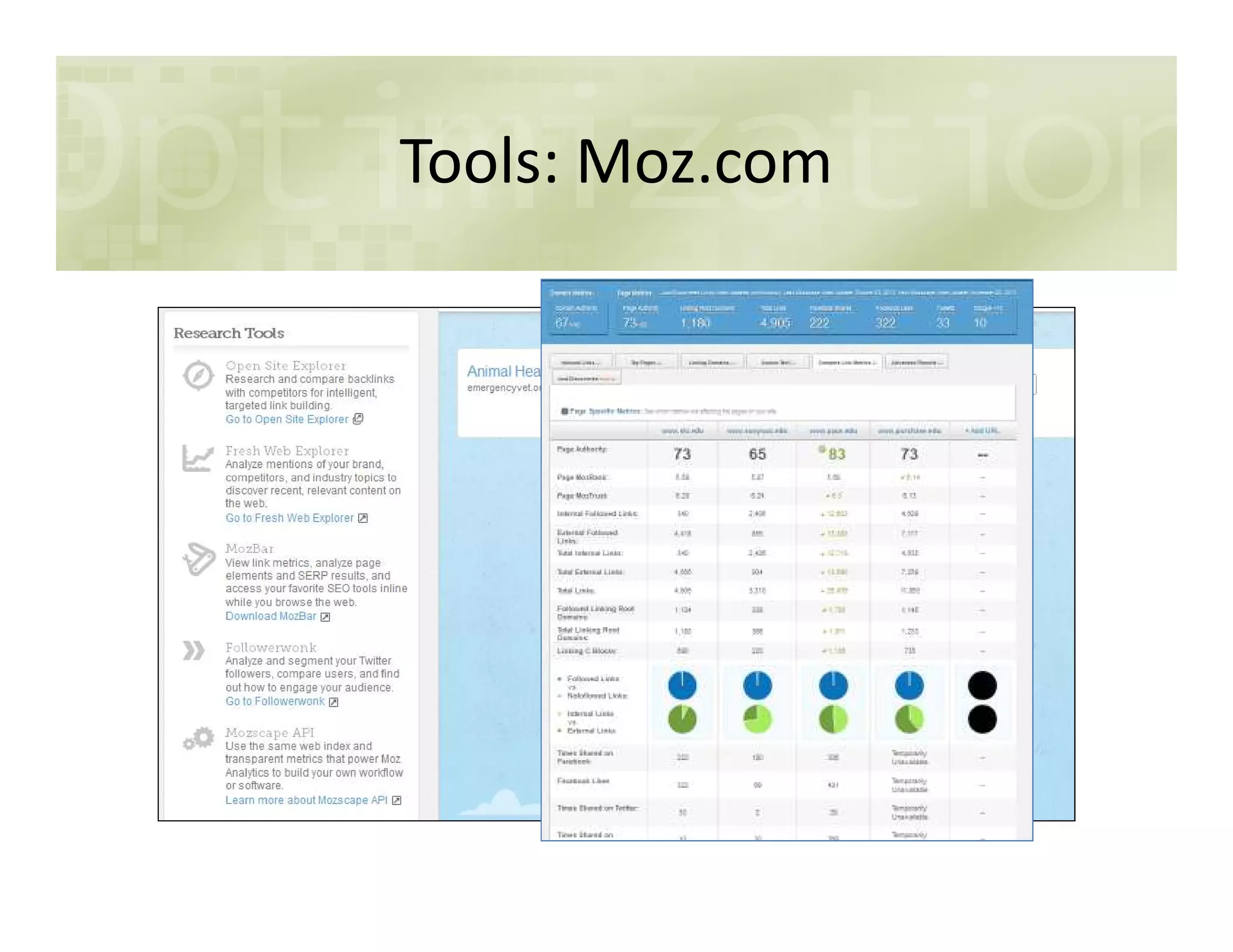 Tools: Moz.com
 