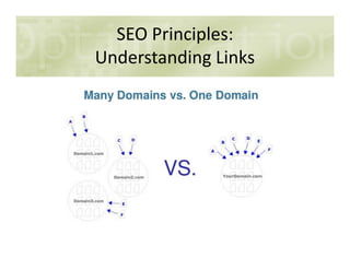 SEO Principles:
Understanding Links
 