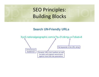 SEO Principles:
Building Blocks
 