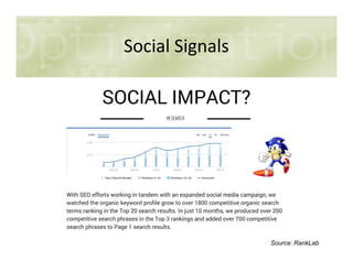 Social Signals
Source: RankLab
 
