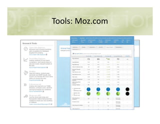 Tools: Moz.com
 