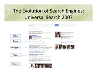 The Evolution of Search Engines:
Universal Search 2007
Video
News
Twitter
Images
Wikipedia
 