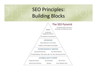 SEO Principles:
Building Blocks
 
