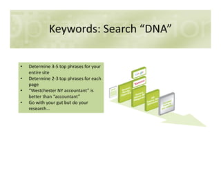 Keywords: Search “DNA”
• Determine 3-5 top phrases for your
entire site
• Determine 2-3 top phrases for each
pagepage
• “Westchester NY accountant” is
better than “accountant”
• Go with your gut but do your
research…
 