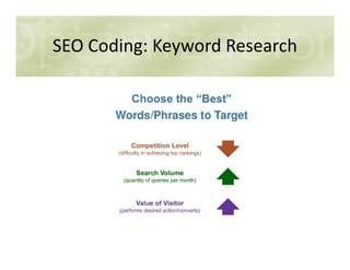 SEO Coding: Keyword Research
 