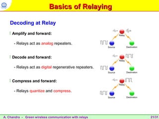 Green wireless communication with relays | PPT