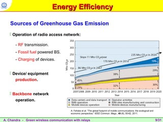 Green Wireless Communication With Relays Ppt