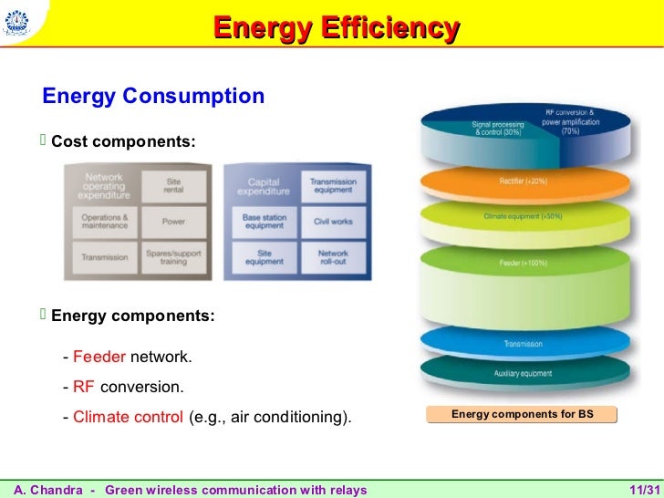 Green wireless communication with relays