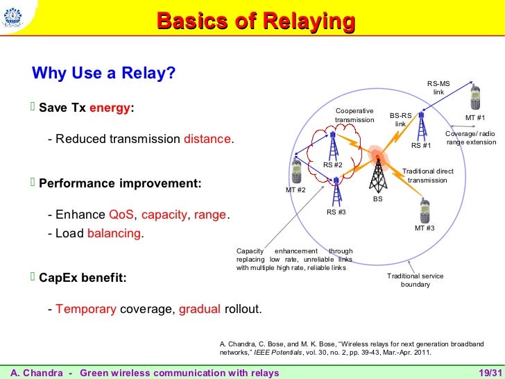Green wireless communication with relays