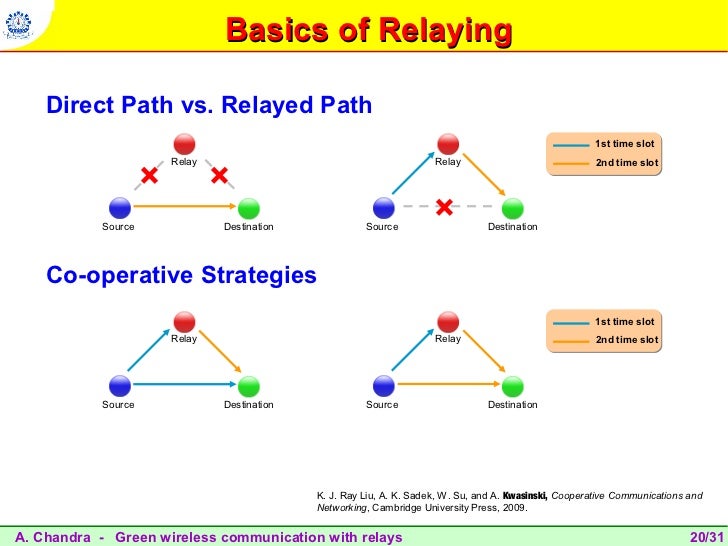 Green wireless communication with relays