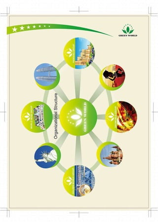 Greenworld group introduction