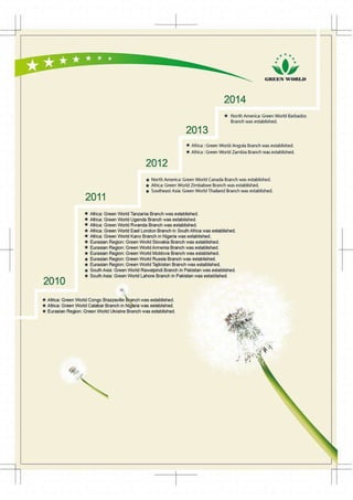 Greenworld group introduction