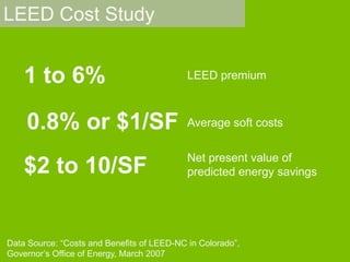 LEED Cost Study1 to 6%LEED premium0.8% or $1/SFAverage soft costsNet present value of predicted energy savings$2 to 10/SFData Source: “Costs and Benefits of LEED-NC in Colorado”, Governor’s Office of Energy, March 2007 