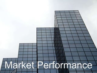 Market Performance