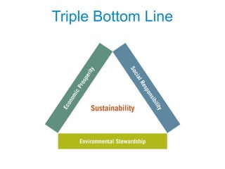 Triple Bottom Line