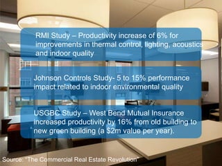 RMI Study – Productivity increase of 6% for improvements in thermal control, lighting, acoustics and indoor qualityJohnson Controls Study- 5 to 15% performance impact related to indoor environmental qualityUSGBC Study – West Bend Mutual Insurance increased productivity by 16% from old building to new green building (a $2m value per year).Source: “The Commercial Real Estate Revolution”