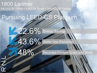 1800 Larimer540,000 SF Office + 4,800 SF Retail + 240,000 SF GaragePursuing LEED-CS Platinum22.6%Energy Savings43.6%Water Use Reduction48%Recycled Content (Core and Shell)