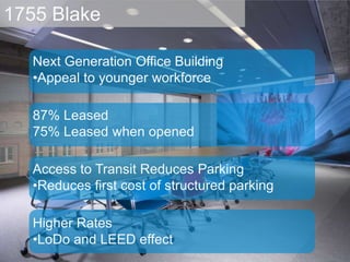 1755 BlakeNext Generation Office Building Appeal to younger workforce87% Leased 75% Leased when openedAccess to Transit Reduces ParkingReduces first cost of structured parkingHigher RatesLoDo and LEED effectNREL Research Support Facility222,000 SFPursuing LEED-NC Platinumand Net Zero Energy100%Energy Savings – Net Zero Energy54.9%Water Use Reduction92.0%Daylight (Regularly Occupied Space)