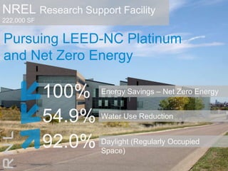 NREL Research Support FacilityOperable WindowsDaylightingThermal Mass / Labyrinth Radiant Heating and CoolingUFAD Ventilation Air