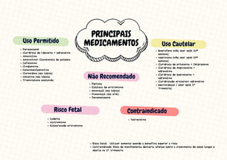 Risco Fetal
PRINCIPAIS
MEDICAMENTOS
Uso Permitido
Paracetamol
Cloridrato de lidocaína + adrenalina
Amoxicilina
Amoxicilina+ Clavulanato de potássio
Cefalexina
Clindamicina
Fenoximetilpenicilina
Clorexidina (uso tópico)
Nistatina (uso tópico)
Triamcinolona acetonida
Uso Cautelar
Não Recomendado
Dipirona
Estolato de eritromicina
Miconazol (uso tópico)
Fluconazol (uso oral)
Dexametasona
Ibuprofeno (Não usar após 20ª
semana)
Naproxeno (Não usar após 20ª
semana)
Cloridrato de prilocaína + felipressina
Cloridrato de mepivacaína +
adrenalina
Cloridrato de bupivacaína +
adrenalina
Cloridratode articaína+ adrenalina
Metronidazol ( Usar após 2º
Trimestre)
Codeína
Azitromicina
Estearatode eritromicina
Contraindicado
Tetraciclina
Risco Fetal: Utilizar somente quando o benefício superar o risco
Contraindicado: Risco de manchamento dentário, efeitos sobre o crescimento de ossos longos e
aborto no 1º. trimestre.
 