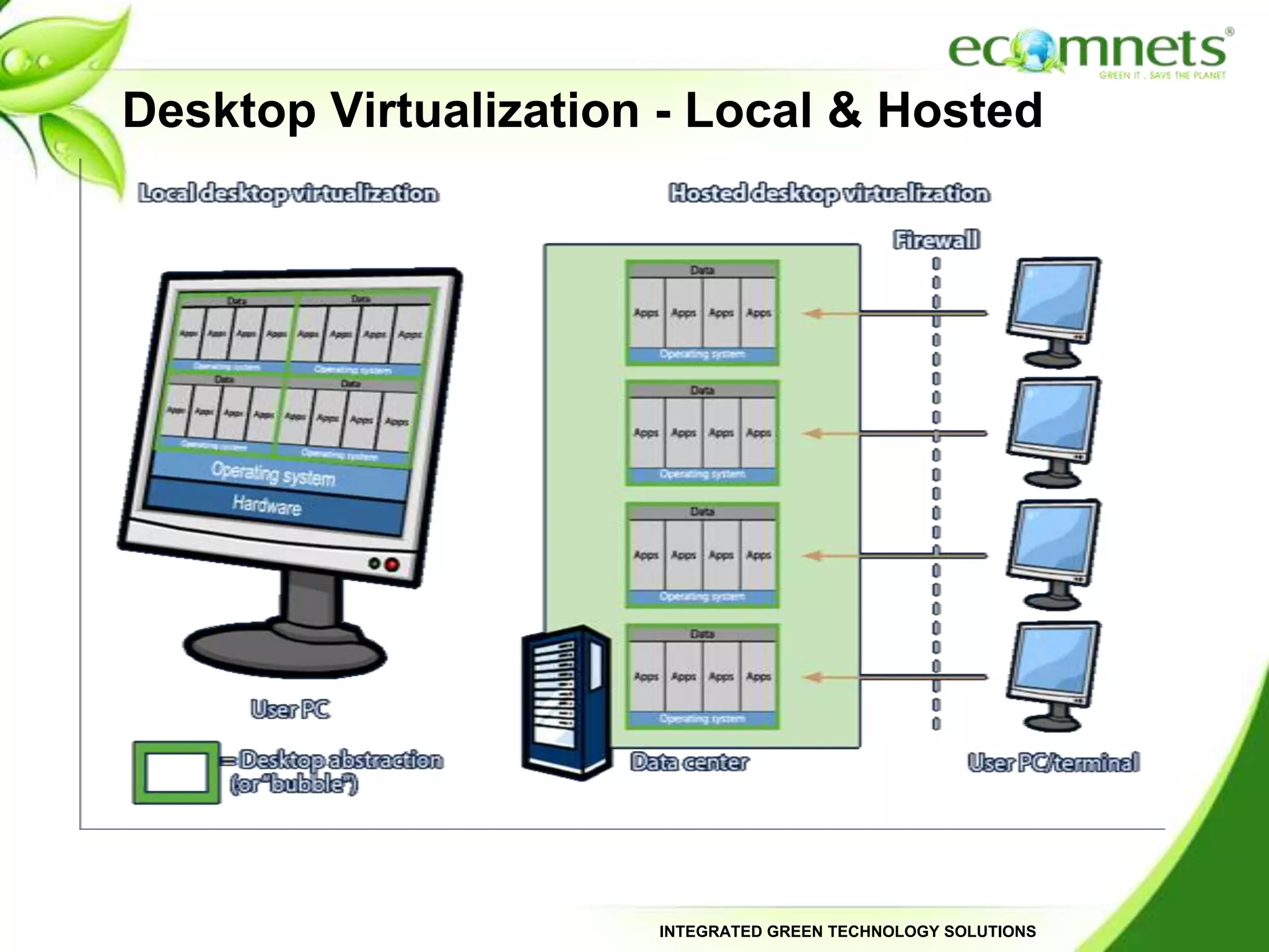 Definition: Application VirtualizationAn application that is abstracted from the user’s OS and runs in isolation from other applications