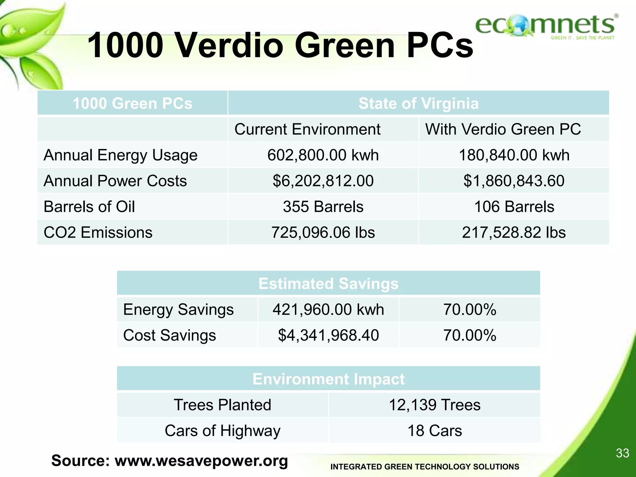  Removes application incompatibilities