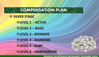 GRASSROOT ENTREPRENEUR EMPOWERMENT PROGRAMME (GREEP)
COMPENSATION PLAN
 SILVER STAGE
LEVEL 1 - ACTIVE
LEVEL 2 – BASIC
LEVEL 3 - SPONSOR
LEVEL 4 - DIAMOND
LEVEL 5 - RUBY
LEVEL 6 - AMBASSADOR
 