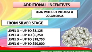 GRASSROOT ENTREPRENEUR EMPOWERMENT PROGRAMME (GREEP)
ADDITIONAL INCENTIVES
LOAN WITHOUT INTEREST &
COLLATERALS
FROM SILVER STAGE
LEVEL 3 – UP TO $3,125
LEVEL 4 – UP TO $6,250
LEVEL 5 – UP TO $18,750
LEVEL 6 – UP TO $50,000
 