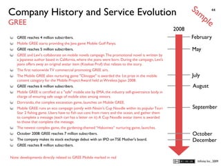 Sa
Company History and Service Evolution                                                                        mp             44


GREE                                                                                                                   le
                                                                                                    2008
    GREE reaches 4 million subscribers.                                                                    February
    Mobile GREE starts providing the Java game Mobile Golf Panya.
    GREE reaches 5 million subscribers.                                                                    May
    GREE and Levi's collaborate on mobile novels campaign. The promotional novel is written by
    a Japanese author based in California, where the jeans were born. During the campaign, Levi’s
    jeans offers away an original avatar item (Kisekae Prof) that relates to the story.
    The ﬁrst nationwide TV commercial promoting GREE airs.
    The Mobile GREE alien nurturing game "Clinoppe" is awarded the 1st prize in the mobile                 July
    content category for the Mobile Project Award held at Wireless Japan 2008.
    GREE reaches 6 million subscribers.                                                                    August
    Mobile GREE is certiﬁed as a "safe" mobile site by EMA, the industry self-governance body in
    charge of ensuring safe usage of mobile sites among minors.
    Dorirando, the complex excavation game, launches on Mobile GREE.
    Mobile GREE runs an eco campaign jointly with Nissin's Cup Noodle within its popular Tsuri             September
    Star 2 ﬁshing game. Users have to ﬁsh out cans from rivers and the ocean, and gather them
    to complete a message (each can has a letter on it). A Cup Noodle avatar items is awarded
    to those that complete the message.
    The newest complex game, the gardening-themed “Hakoniwa” nurturing game, launches.
    October 2008: GREE reaches 7 million subscribers.                                                      October
    The company makes its stock exchange debut with an IPO on TSE Mother's board.                          December
    GREE reaches 8 million subscribers.


Note: developments directly related to GREE Mobile marked in red
                                                                                                                Inﬁnita Inc., 2009
 