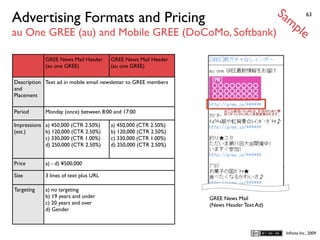 Sa
Advertising Formats and Pricing                                                            mp             63


au One GREE (au) and Mobile GREE (DoCoMo, Softbank)                                                  le

            GREE News Mail Header      GREE News Mail Header
            (au one GREE)              (au one GREE)

Description Text ad in mobile email newsletter to GREE members
and
Placement

Period      Monday (once) between 8:00 and 17:00

Impressions a) 450,000 (CTR 2.50%)     a) 450,000 (CTR 2.50%)
(est.)      b) 120,000 (CTR 2.50%)     b) 120,000 (CTR 2.50%)
            c) 330,000 (CTR 1.00%)     c) 330,000 (CTR 1.00%)
            d) 250,000 (CTR 2.50%)     d) 250,000 (CTR 2.50%)


Price       a) - d) ¥500,000

Size        3 lines of text plus URL

Targeting   a) no targeting
            b) 19 years and under                                GREE News Mail
            c) 20 years and over                                 (News Header Text Ad)
            d) Gender



                                                                                              Inﬁnita Inc., 2009
 