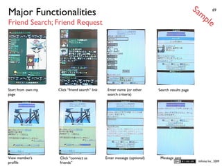 Sa
Major Functionalities                                                                               mp             69


Friend Search; Friend Request                                                                                 le


                                                                             [not shown here]




Start from own my   Click “friend search” link    Enter name (or other      Search results page
page                                              search criteria)




View member’s        Click “connect as           Enter message (optional)    Message sent
                                                                                                       Inﬁnita Inc., 2009
proﬁle               friends”
 