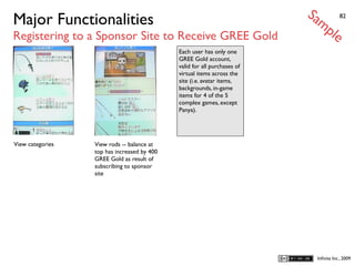 Sa
Major Functionalities                                                       mp             82


Registering to a Sponsor Site to Receive GREE Gold                                    le
                                             Each user has only one
                                             GREE Gold account,
                                             valid for all purchases of
                                             virtual items across the
                                             site (i.e. avatar items,
                                             backgrounds, in-game
                                             items for 4 of the 5
                                             complex games, except
                                             Panya).




View categories   View rods -- balance at
                  top has increased by 400
                  GREE Gold as result of
                  subscribing to sponsor
                  site




                                                                               Inﬁnita Inc., 2009
 
