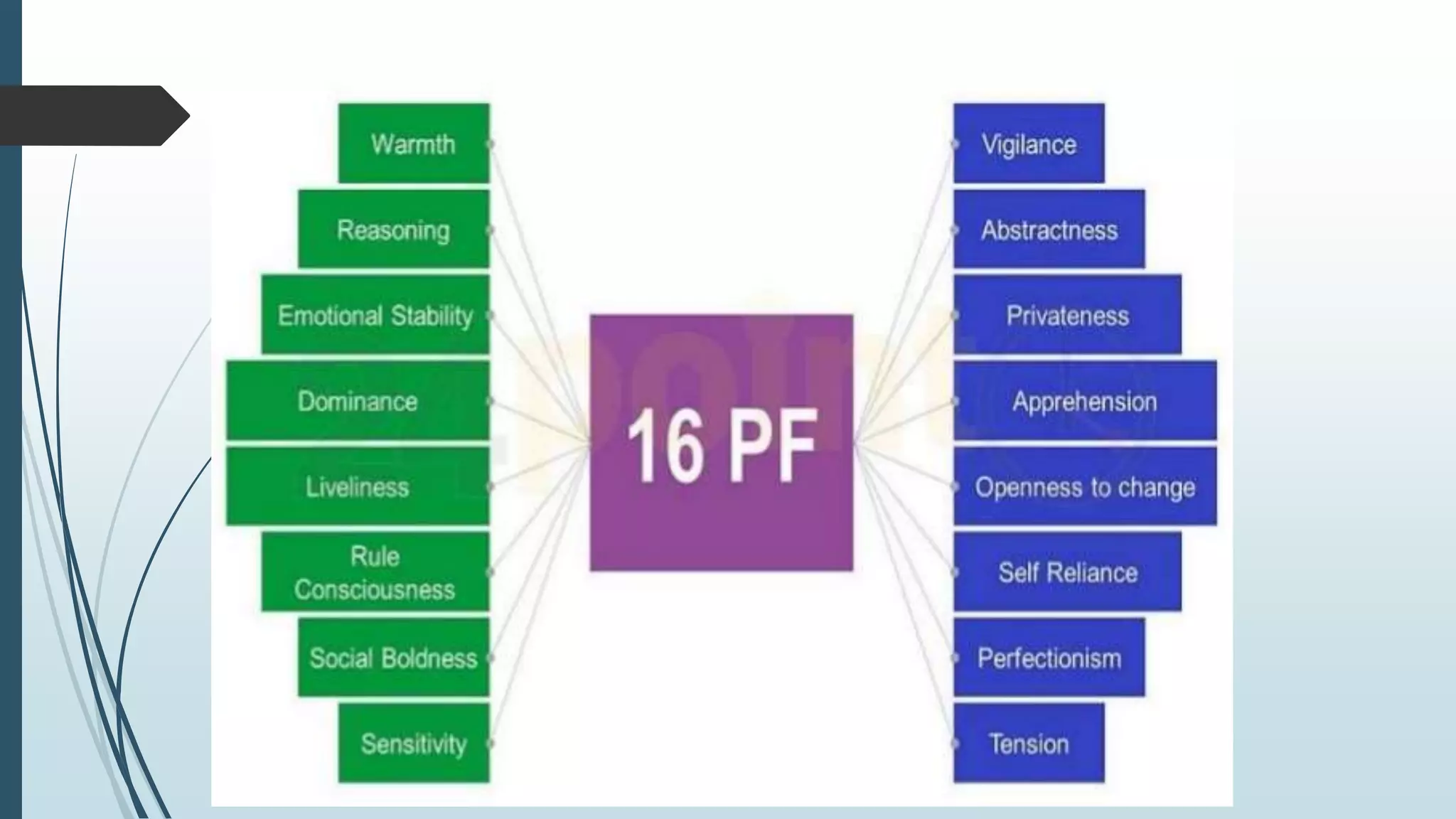 PERSONALITY INVENTORIES | PPT