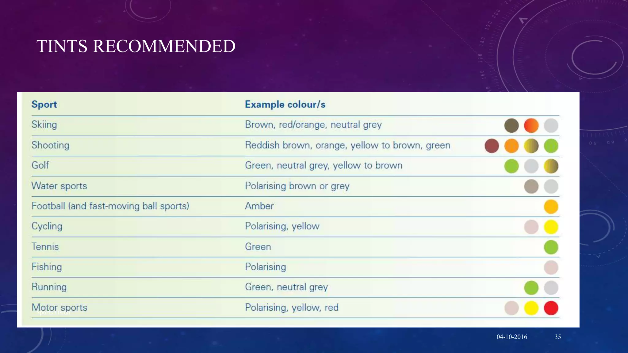 TINTS RECOMMENDED
04-10-2016
Sports vision
35
 