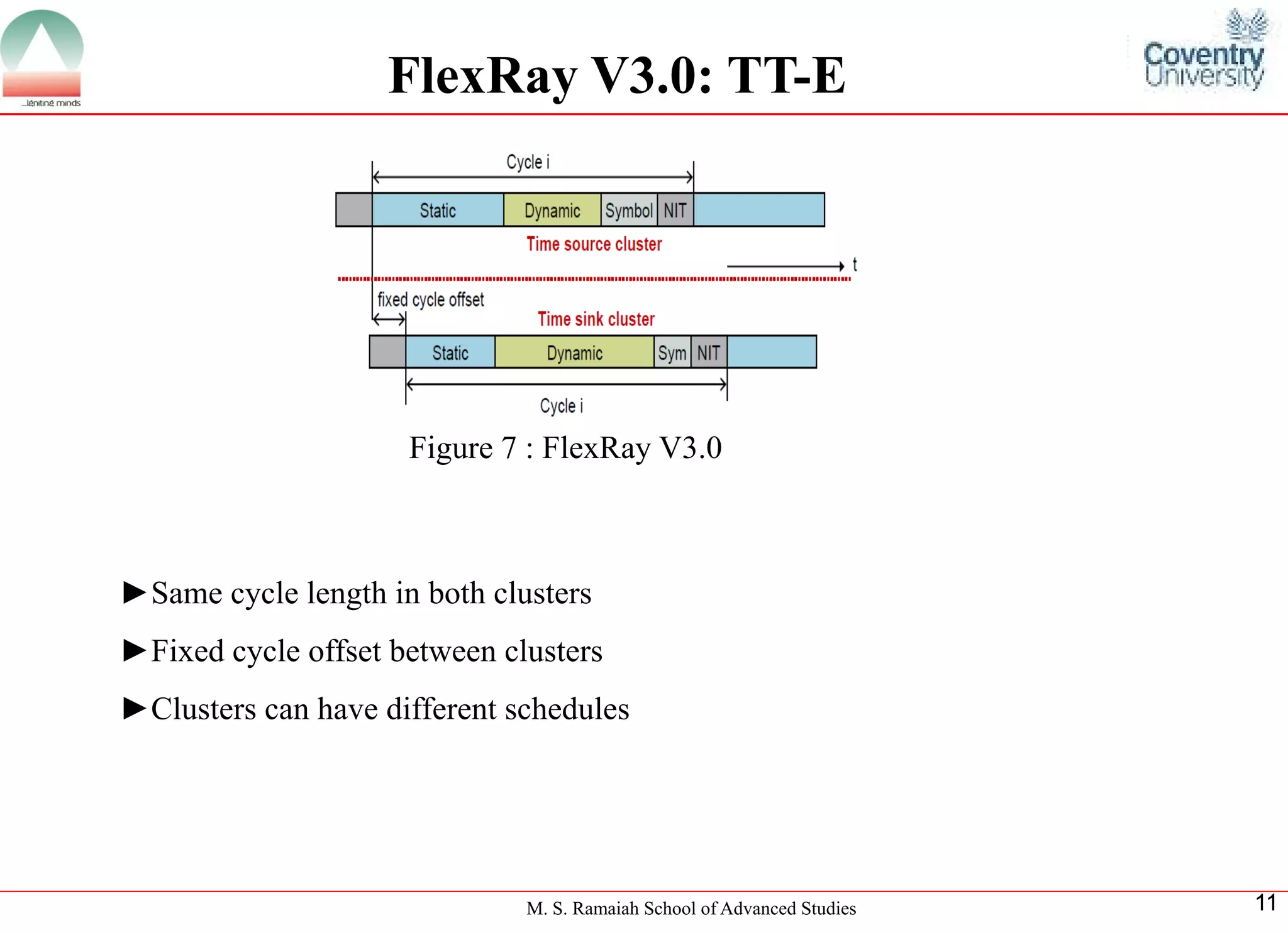 M. S. Ramaiah School of Advanced Studies 
11 
FlexRay V3.0: TT-E 
►Same cycle length in both clusters 
►Fixed cycle offset between clusters 
►Clusters can have different schedules 
Figure 7 : FlexRay V3.0  