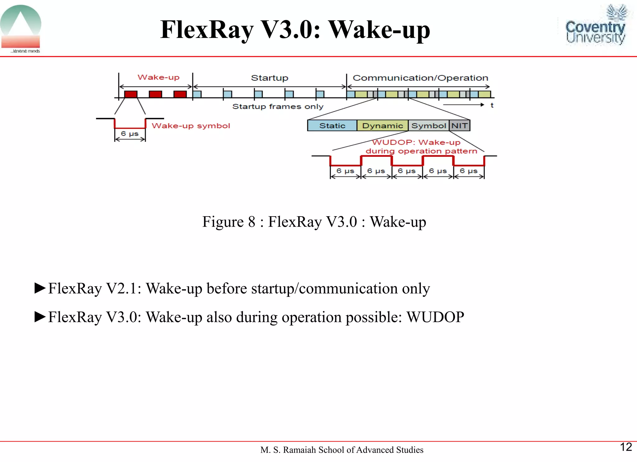 M. S. Ramaiah School of Advanced Studies 
12 
FlexRay V3.0: Wake-up ►FlexRay V2.1: Wake-up before startup/communication only ►FlexRay V3.0: Wake-up also during operation possible: WUDOP 
Figure 8 : FlexRay V3.0 : Wake-up  