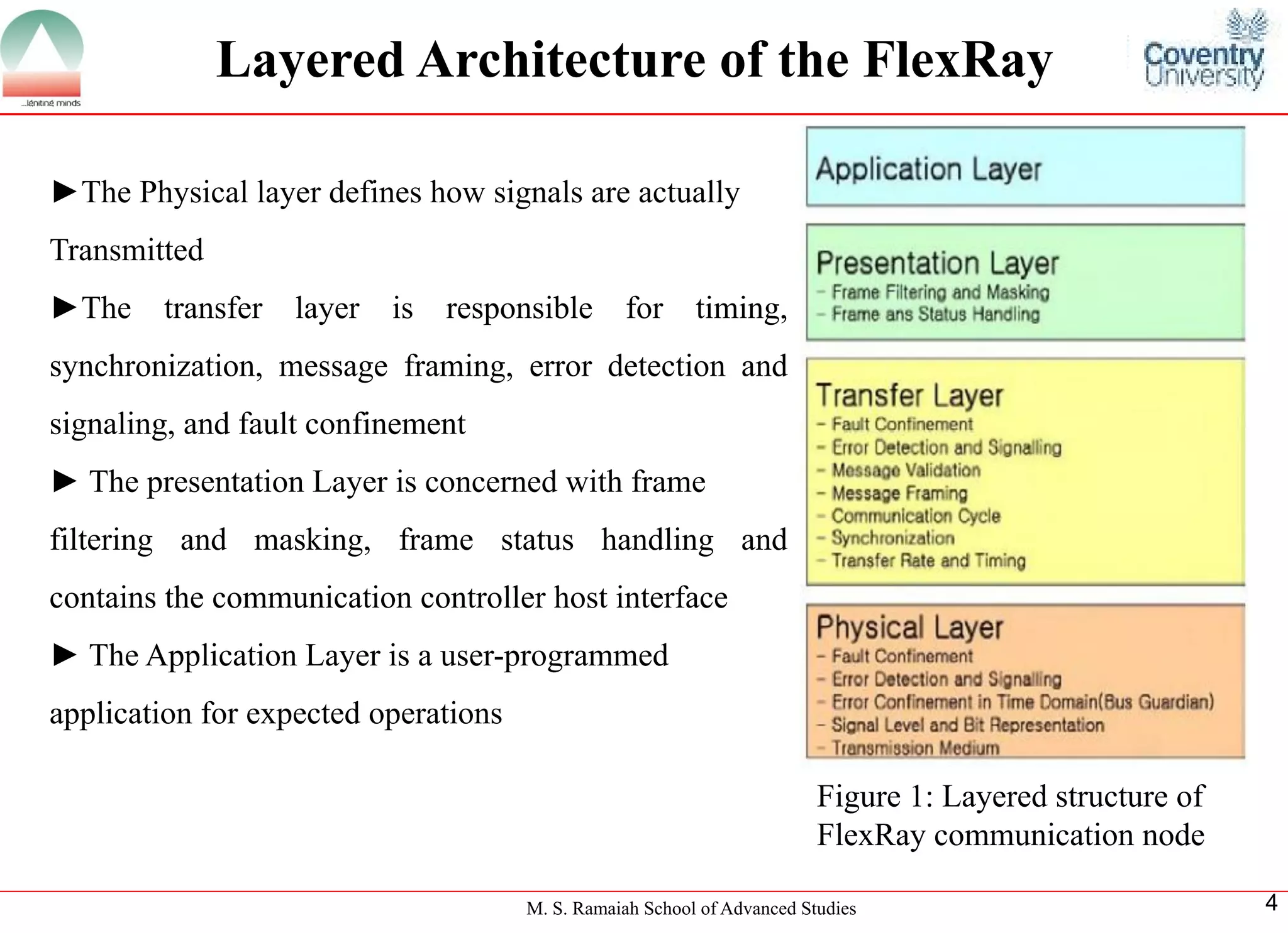 M. S. Ramaiah School of Advanced Studies 
4 
Figure 1: Layered structure of FlexRay communication node 
►ThePhysicallayerdefineshowsignalsareactuallyTransmitted ►Thetransferlayerisresponsiblefortiming, synchronization,messageframing,errordetectionandsignaling,andfaultconfinement ►ThepresentationLayerisconcernedwithframefilteringandmasking,framestatushandlingandcontainsthecommunicationcontrollerhostinterface ►TheApplicationLayerisauser-programmedapplicationforexpectedoperations 
Layered Architecture of the FlexRay  