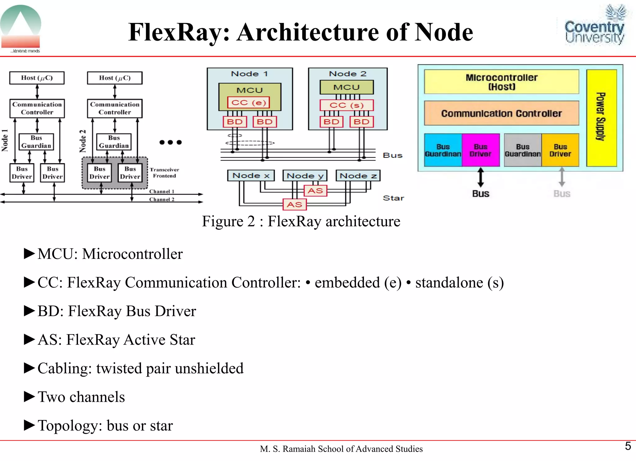 M. S. Ramaiah School of Advanced Studies 
5FlexRay: Architecture of Node 
Figure 2 : FlexRay architecture 
►MCU:Microcontroller 
►CC:FlexRayCommunicationController:•embedded(e)•standalone(s) 
►BD:FlexRayBusDriver 
►AS:FlexRayActiveStar 
►Cabling:twistedpairunshielded 
►Twochannels 
►Topology:busorstar  